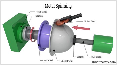 sheet metal spinning accessories part|metal spinning lathes.